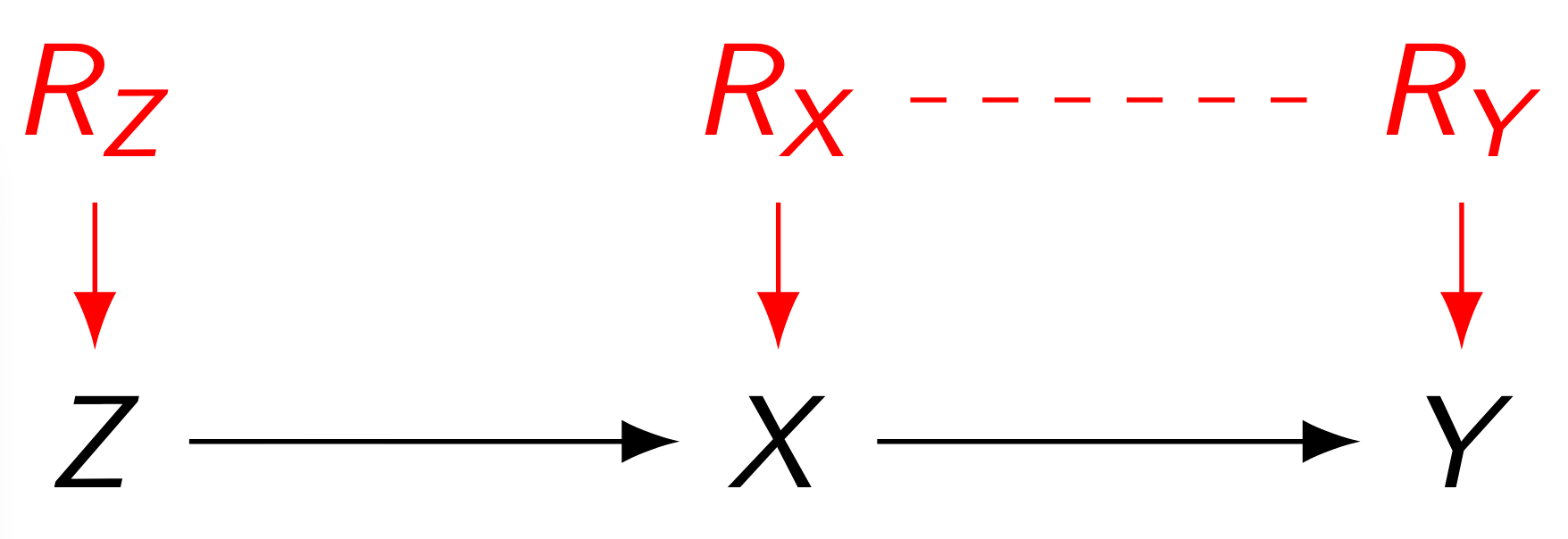 Original Example: Response Function Variables.