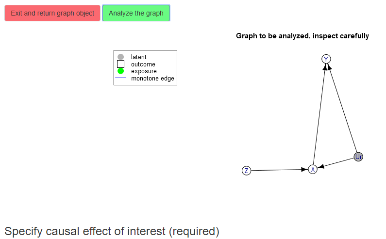 Interpreted graph