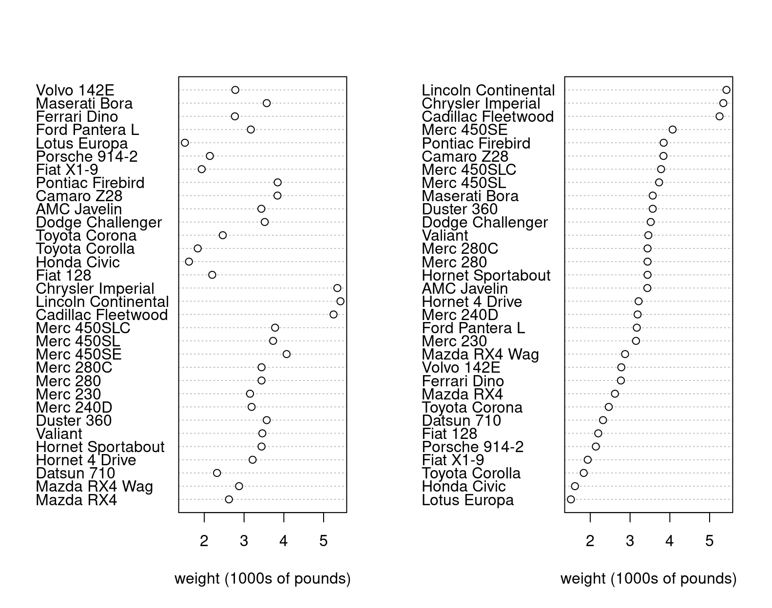 programming-and-statistical-modelling-in-r-data-visualization